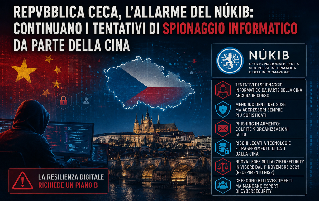 Repubblica Ceca, l’allarme del NÚKIB: continuano i tentativi di spionaggio informatico attribuiti alla Cina Repubblica Ceca, l’allarme del NÚKIB: continuano i tentativi di spionaggio informatico attribuiti alla Cina