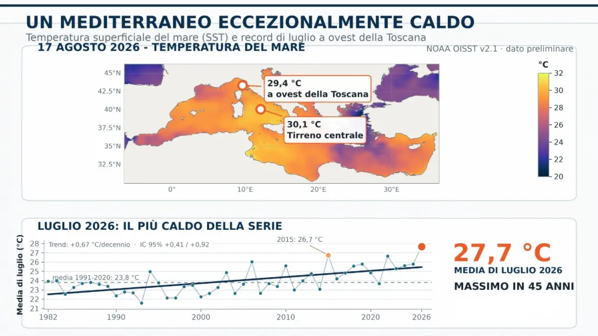 Le eccezionali temperature del mare (fonte Consorzio Lamma)