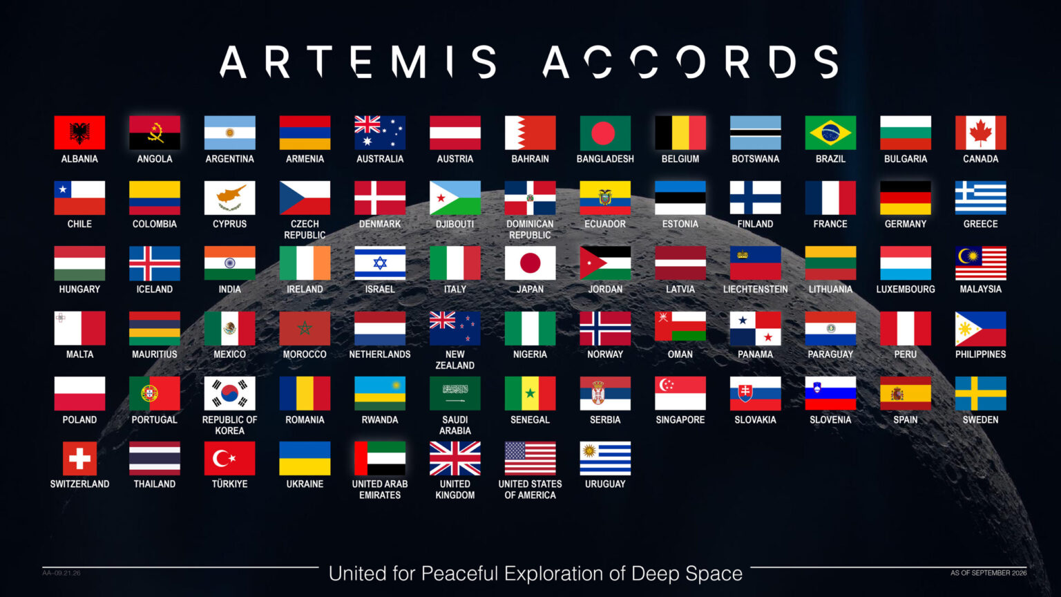 L’Albania è il 73esimo Paese a firmare gli Accordi Artemis L'Albania è il 73esimo Paese a firmare gli Accordi Artemis