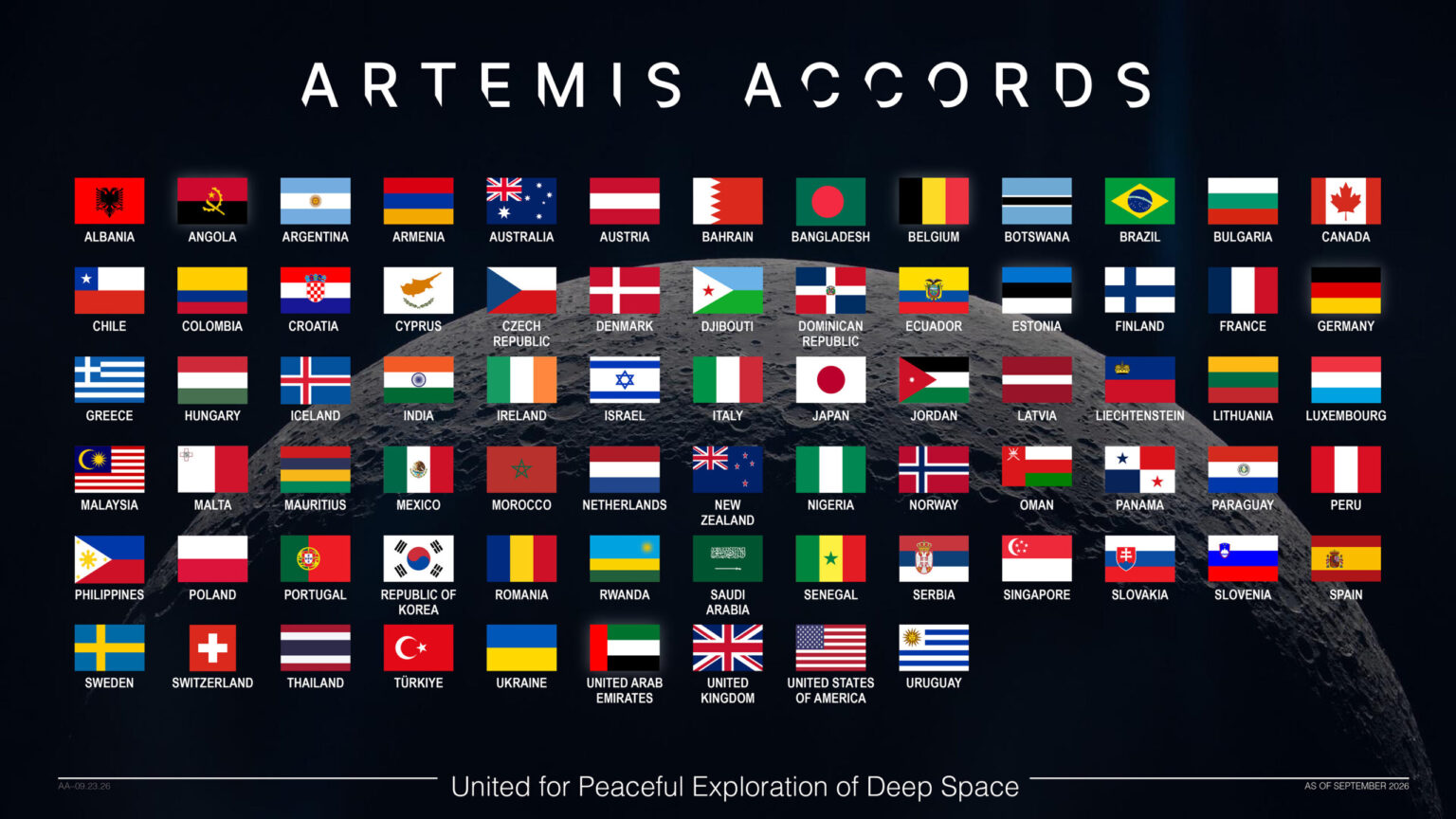 La Croazia è il 74esimo Paese a firmare gli Accordi Artemis