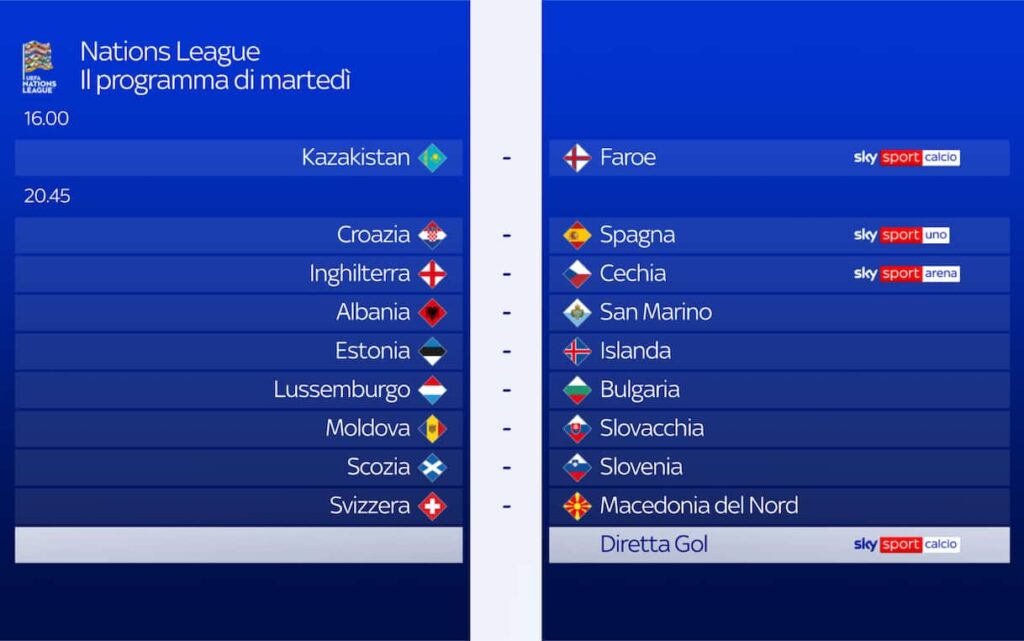 Nations League, partite di oggi 6 ottobre: dove vederle in tv e streaming